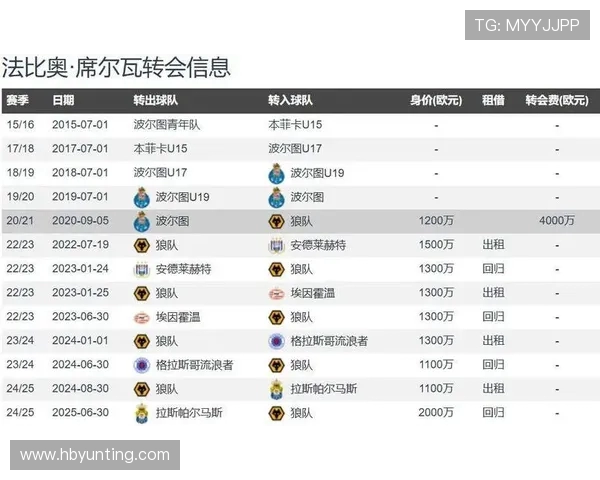 英超足球队身价排名全解析