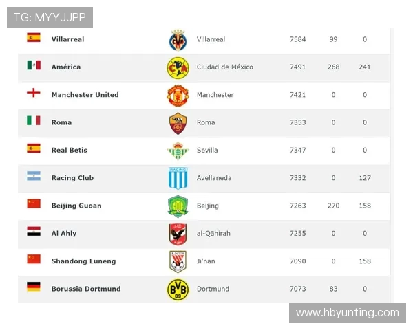 德甲球队财力排名及俱乐部经济实力比较