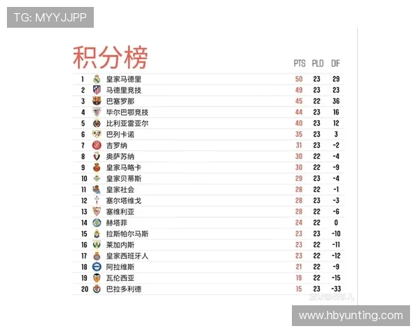西甲联赛积分排名的作用与计算方式详解 西甲联赛积分排名的作用与计算方式详解