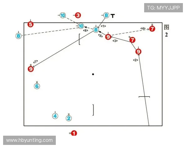足球比赛中的攻防转换与战术变化