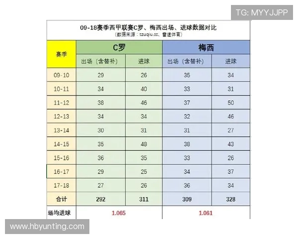 2016年西甲积分榜最终统计与冠军归属