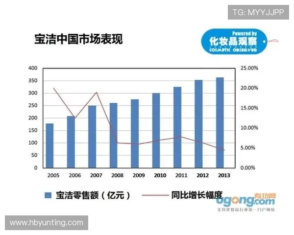 法甲转会资金流动及市场运作分析